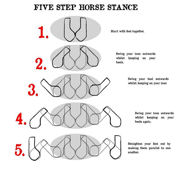 How to Improve Horse Stance: Proven Techniques for Fast Results